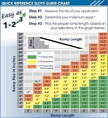 Quick Reference Slope Guide Chart Mccanns Medical