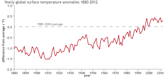 2012 State Of The Climate Earths Surface Temperature