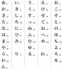 Learn Hiragana And Katakana Anime Dimensions Amino