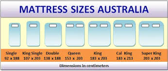 Mattress And Bed Sizes What Are The