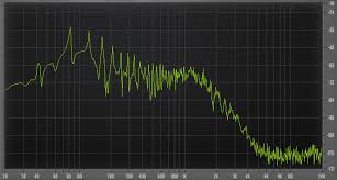 How Compression Affects The Timbre Of A Sound Pro Audio Files