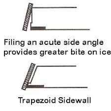 Race Ski Sidewall Cutting