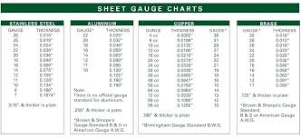 Sheet Thickness Chart Escueladegerentes Co