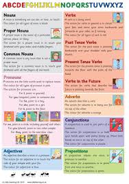 Grammar Action Chart Jolly Learning