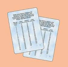 Details About Dog Age Chart 2 Reference Verse Cards Sku 700