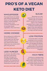 We try to provide the most accurate nutrition facts of all the foods presented in this pdf. Female Keto Diet Plan Pdf Easy Cooking Recipes