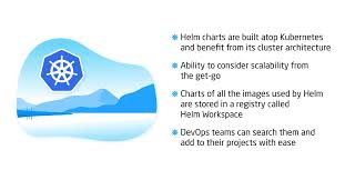 What Is Helm And Why You Should Love It It Outsourcing