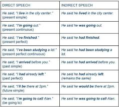Direct And Indirect Speech Exercises Wall Street English