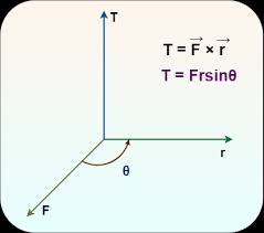 What Is Torque Definition Formula