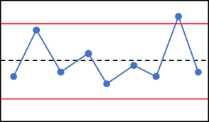 Xmr Chart Step By Step Guide By Hand And With R R Bar