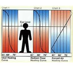 radiant floor heat frequently asked