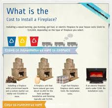 Install A Fireplace Infographic