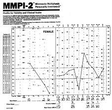 Image result for IMAGES OF Minnesota Multiphasic Personality Inventory (MMPI)