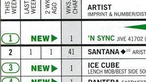 Rewinding The Charts In 2000 N Sync Soared With No