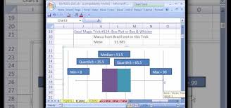 How To Add Scatter Bar Data Series To An Excel Chart