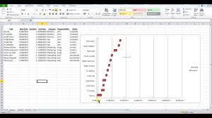 How To Change Date On A Gantt Chart