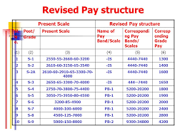 Railway Service Revised Pay Rules Ppt Video Online Download