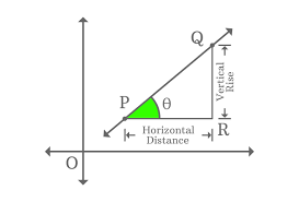 straight line in trigonometric form