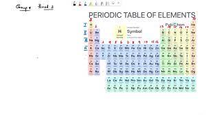 what element is in group 4 and period 3