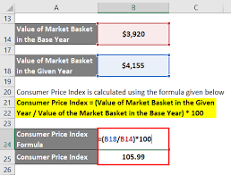The consumer price index measures the average price of the basket of goods and services purchased by a typical consumer. Consumer Price Index Formula Calculator With Excel Template
