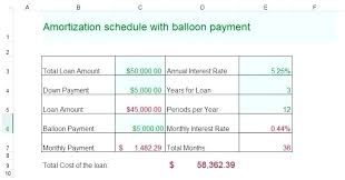 Loan Amortization Schedule Excel Repayment Calculator Extra Payments