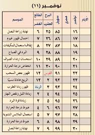 ١١ بالميلادي شهر ترتيب شهور