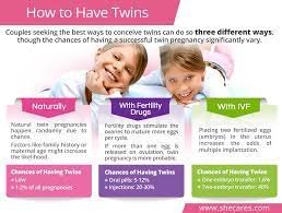 how to have twins shecares