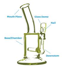 anatomy of a dab rig dockside cans