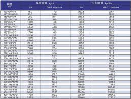 china hot rolled 100mm 300mm