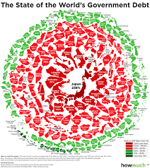 Visualizing The State Of Government Debt Around The World