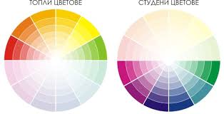 Съчетаването на чистите цветове с неутралните образува нови цветове, които се наричат (малка скоба, в своето изучаване на психологическото влияние на цветовете гьоте смята, че. Kak Da Schetavame Pravilno Cvetovete Chrez Koleloto Na Cvetovete