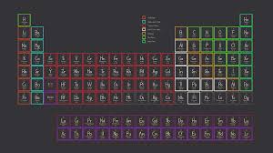 table periodic hd wallpaper