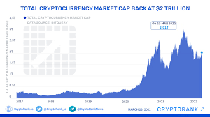 total cryptocurrency market cap back at