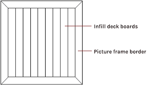 how to picture frame a deck proper