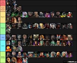 Sure they are violent, it's mortal kombat, but for a player as powerful as geras, you just expect more. Too Bored So I Made A Popularity Tier List Mortalkombat