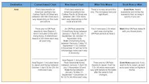 What You Need To Know About The American Award Chart Changes