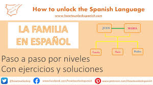 In some cases, you may receive a game unlock code for your wild membership monthly game, a promotion that may be running on the site, or even gifted to you. La Familia En Espanol How To Unlock Spanish