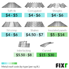 2021 metal roof installation cost