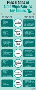 Pros Cons Of Cloth Wipe Fabrics Commonly Used For Babies