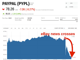 Paypal Ebay New Payment Partner Announcement Hurts Stock