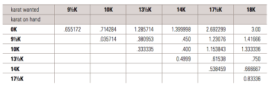 Bench Jeweler Library Articles Changing The Karat Of Gold