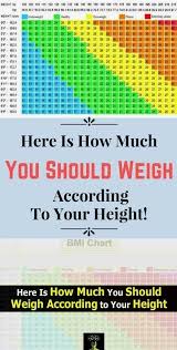 Here Is How Much You Should Weight According To Your Height