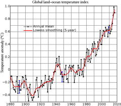 Bucket List Historic Global Ocean Temperature Data The
