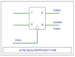We will only focus on the first two nands: Jk Flip Flop Explained In Detail