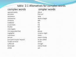 A word consisting of a main part and one or more other parts 2. Choosing The Right Words