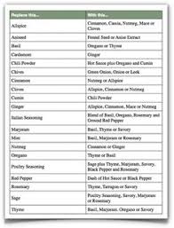 Herb And Spice Substitution Chart Free Printable Spices