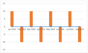 How To Create A Timeline Milestone Chart In Excel