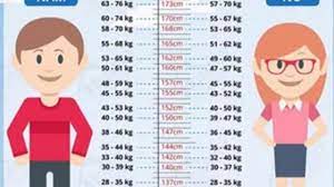 Bảng chiều cao cân nặng của trẻ 2021 chuẩn cho bé trai, bé gái từ 0 - 5 tuổi