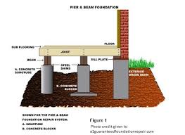 pier and beam foundation repair in