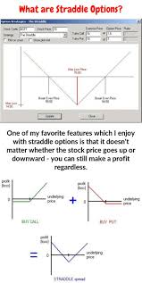 Pin By Darlenes Favorites On Straddle Option Strategy